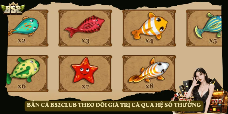 Bắn cá B52club theo dõi giá trị cá qua hệ số thưởng