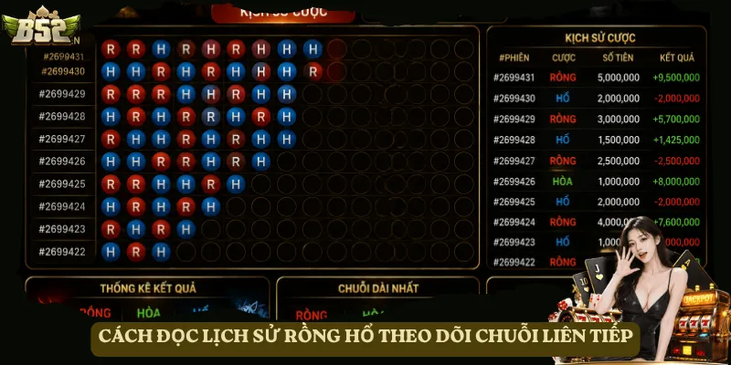 Cách đọc lịch sử Rồng Hổ theo dõi chuỗi liên tiếp