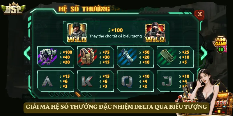 Giải mã hệ số thưởng Đặc nhiệm Delta qua biểu tượng